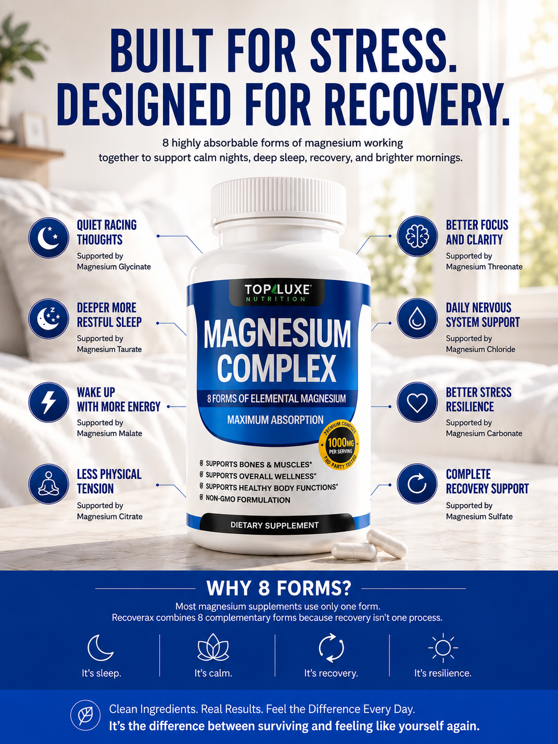 Recoverax™ Night Recovery Formula